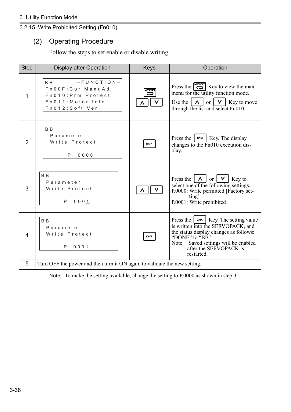 2) operating procedure | Yaskawa Sigma-5 User Manual: Operation of Digital Operator User Manual | Page 72 / 145