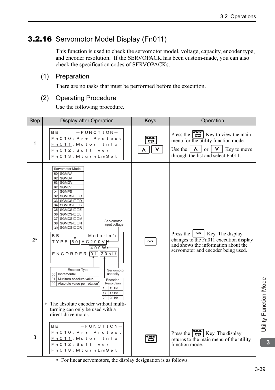 16 servomotor model display (fn011), 1) preparation, 2) operating procedure | 9head1 3 utility function mode, Use the following procedure | Yaskawa Sigma-5 User Manual: Operation of Digital Operator User Manual | Page 73 / 145