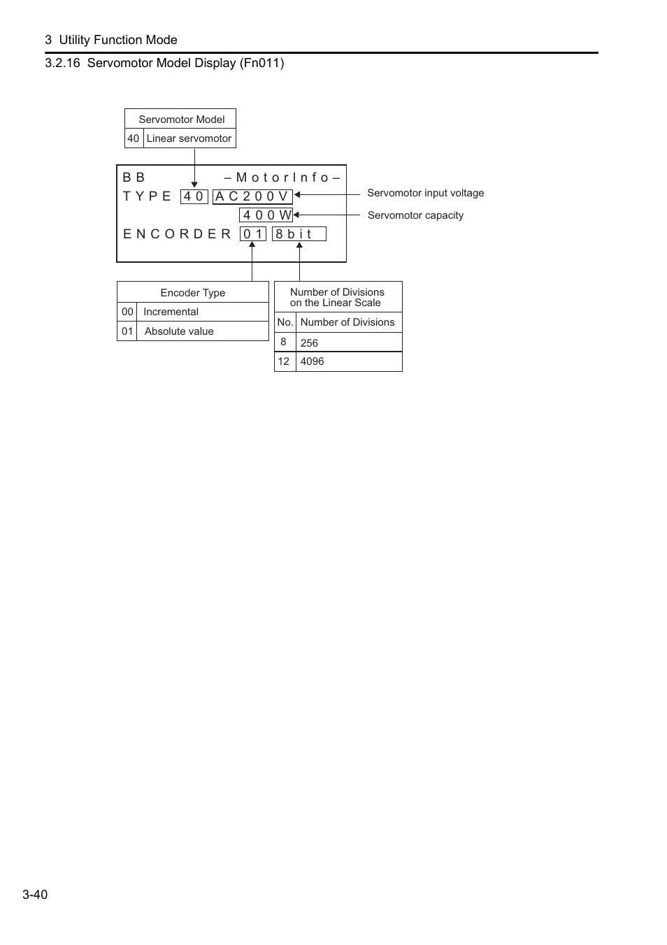 Yaskawa Sigma-5 User Manual: Operation of Digital Operator User Manual | Page 74 / 145