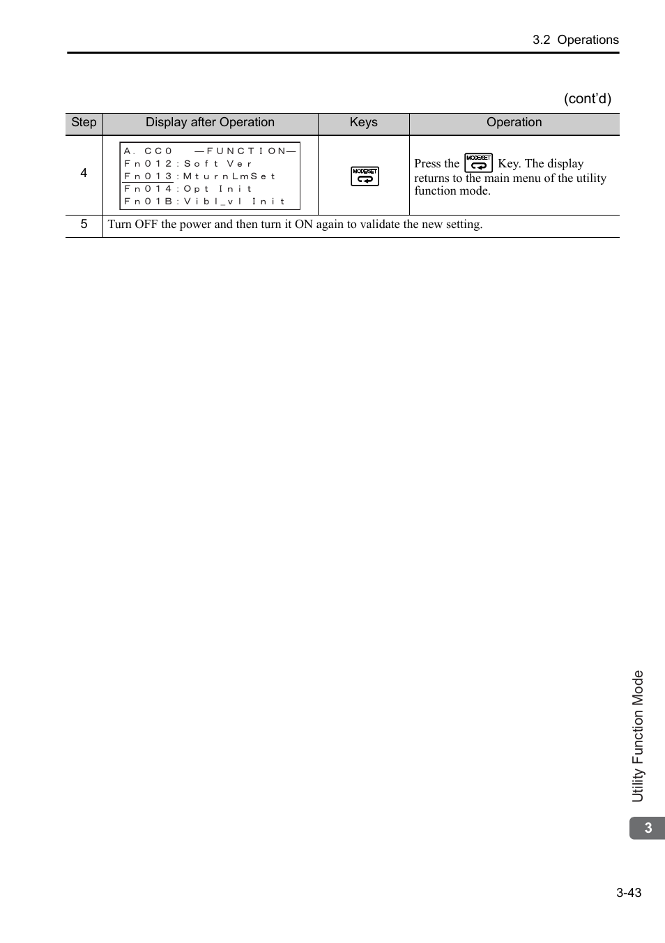 Yaskawa Sigma-5 User Manual: Operation of Digital Operator User Manual | Page 77 / 145
