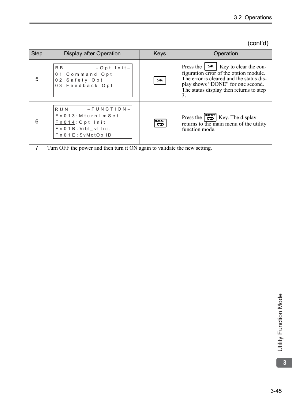 Yaskawa Sigma-5 User Manual: Operation of Digital Operator User Manual | Page 79 / 145