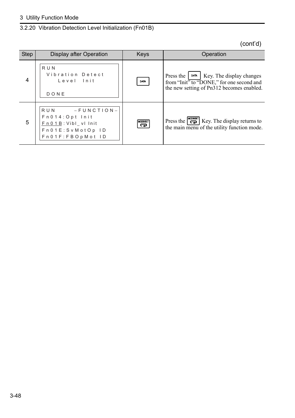 Yaskawa Sigma-5 User Manual: Operation of Digital Operator User Manual | Page 82 / 145