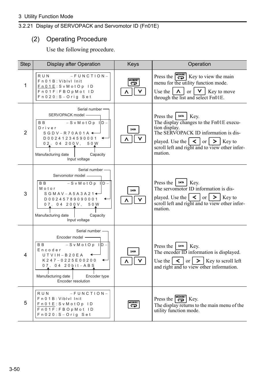 2) operating procedure, Use the following procedure | Yaskawa Sigma-5 User Manual: Operation of Digital Operator User Manual | Page 84 / 145