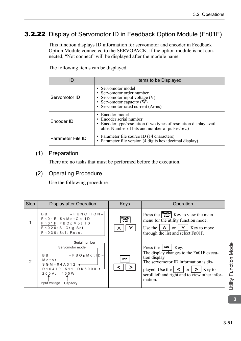 1) preparation, 2) operating procedure | Yaskawa Sigma-5 User Manual: Operation of Digital Operator User Manual | Page 85 / 145