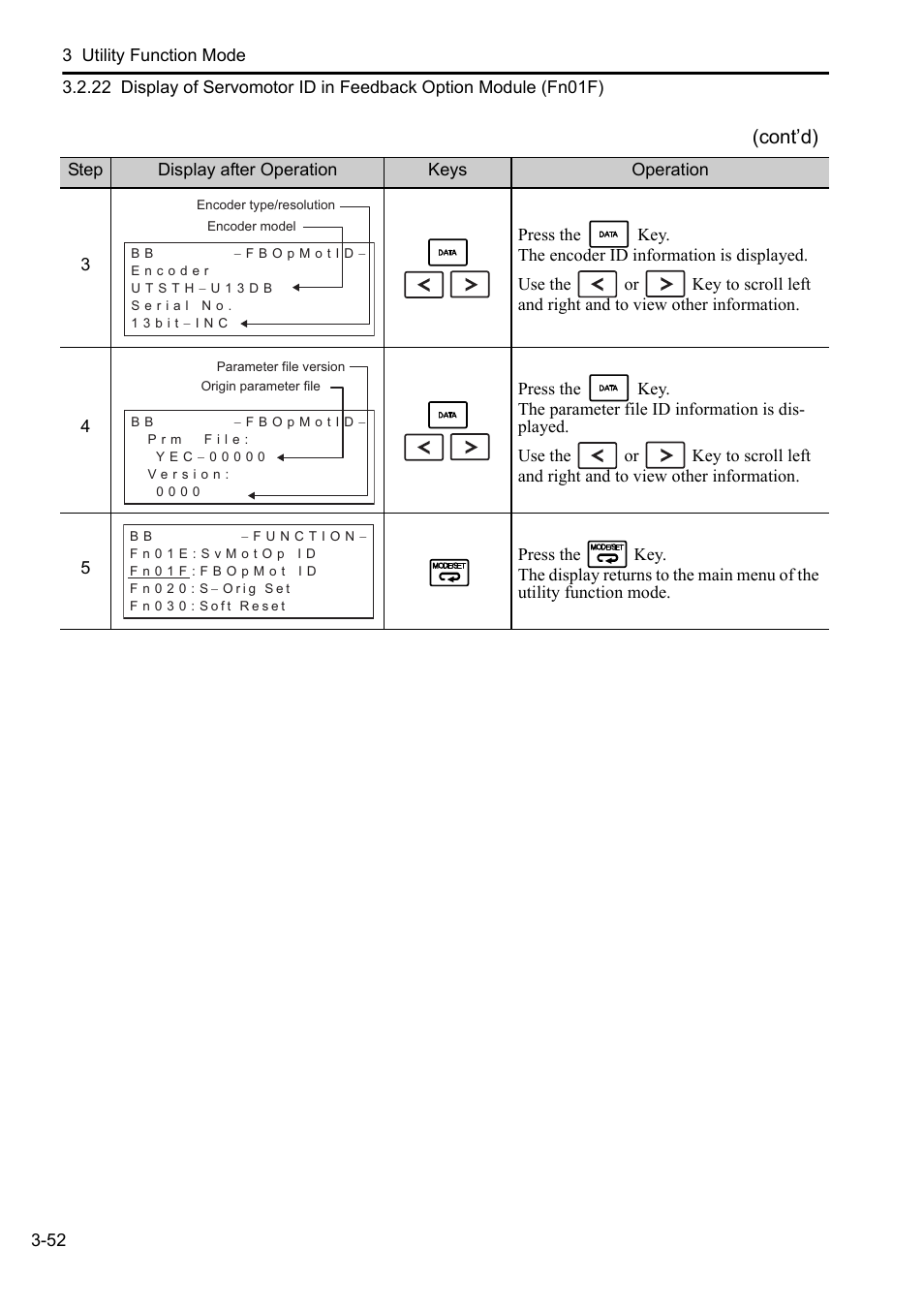 Cont’d) | Yaskawa Sigma-5 User Manual: Operation of Digital Operator User Manual | Page 86 / 145