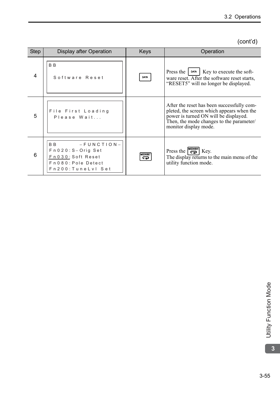 Yaskawa Sigma-5 User Manual: Operation of Digital Operator User Manual | Page 89 / 145
