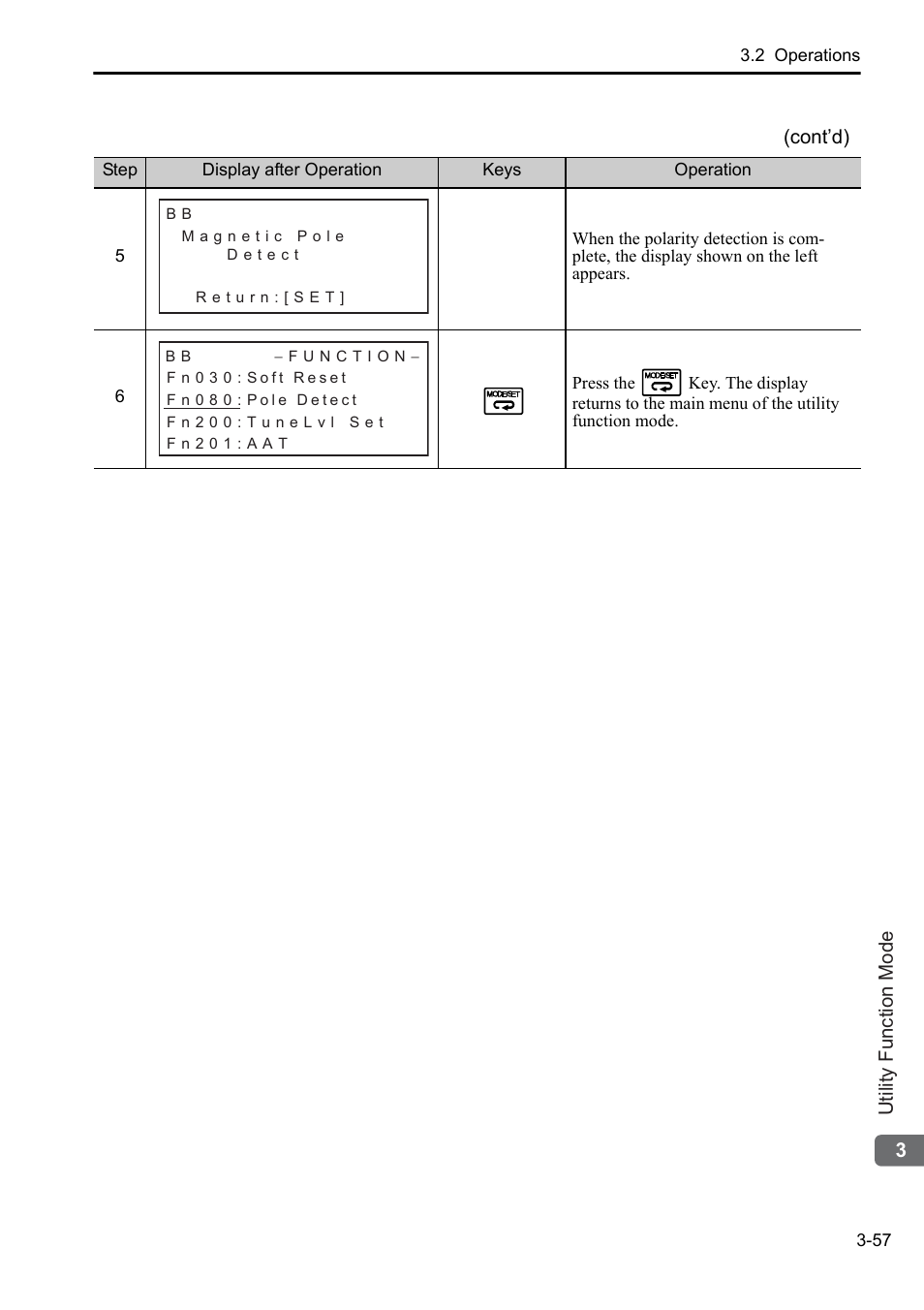 Yaskawa Sigma-5 User Manual: Operation of Digital Operator User Manual | Page 91 / 145