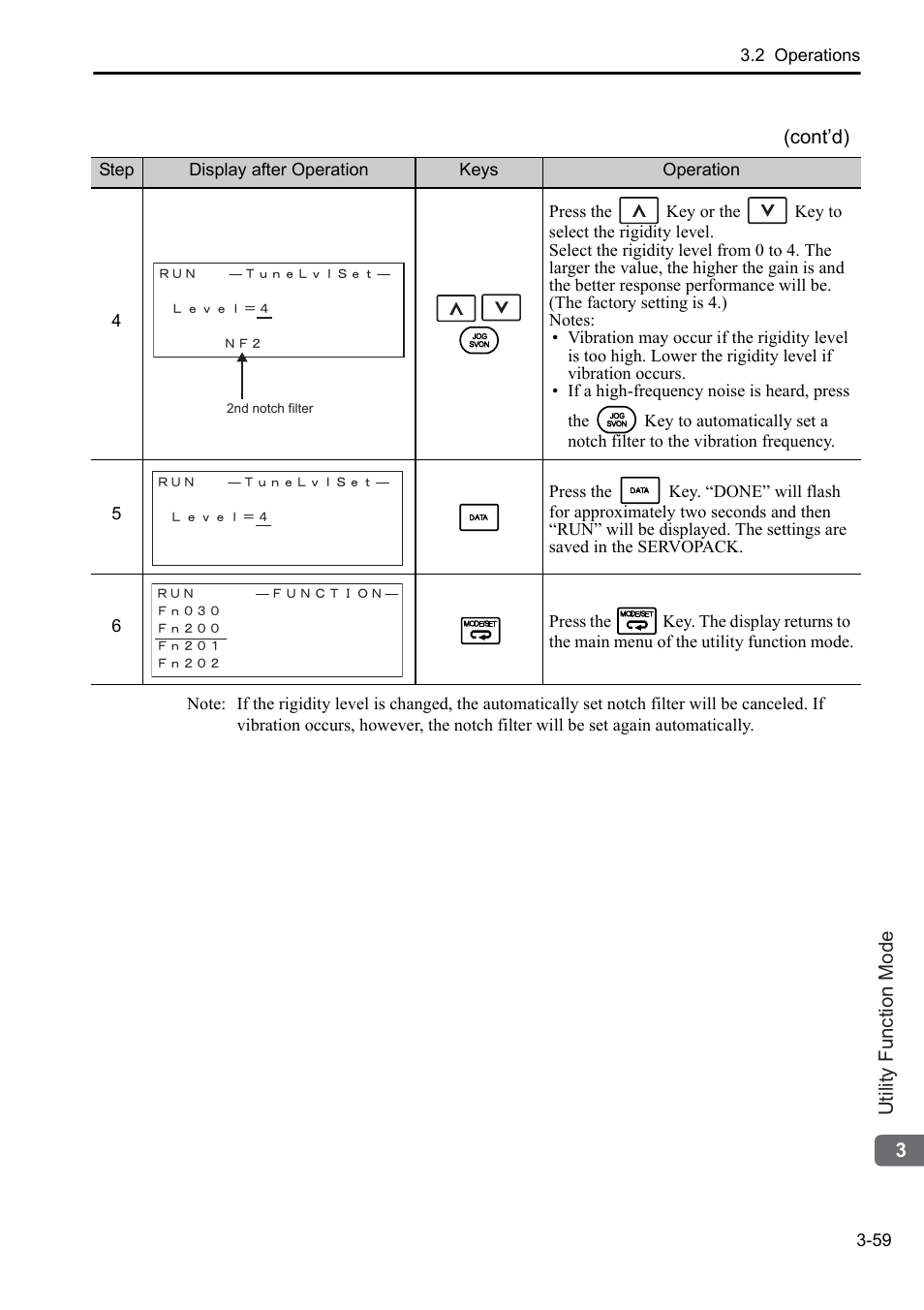 Yaskawa Sigma-5 User Manual: Operation of Digital Operator User Manual | Page 93 / 145