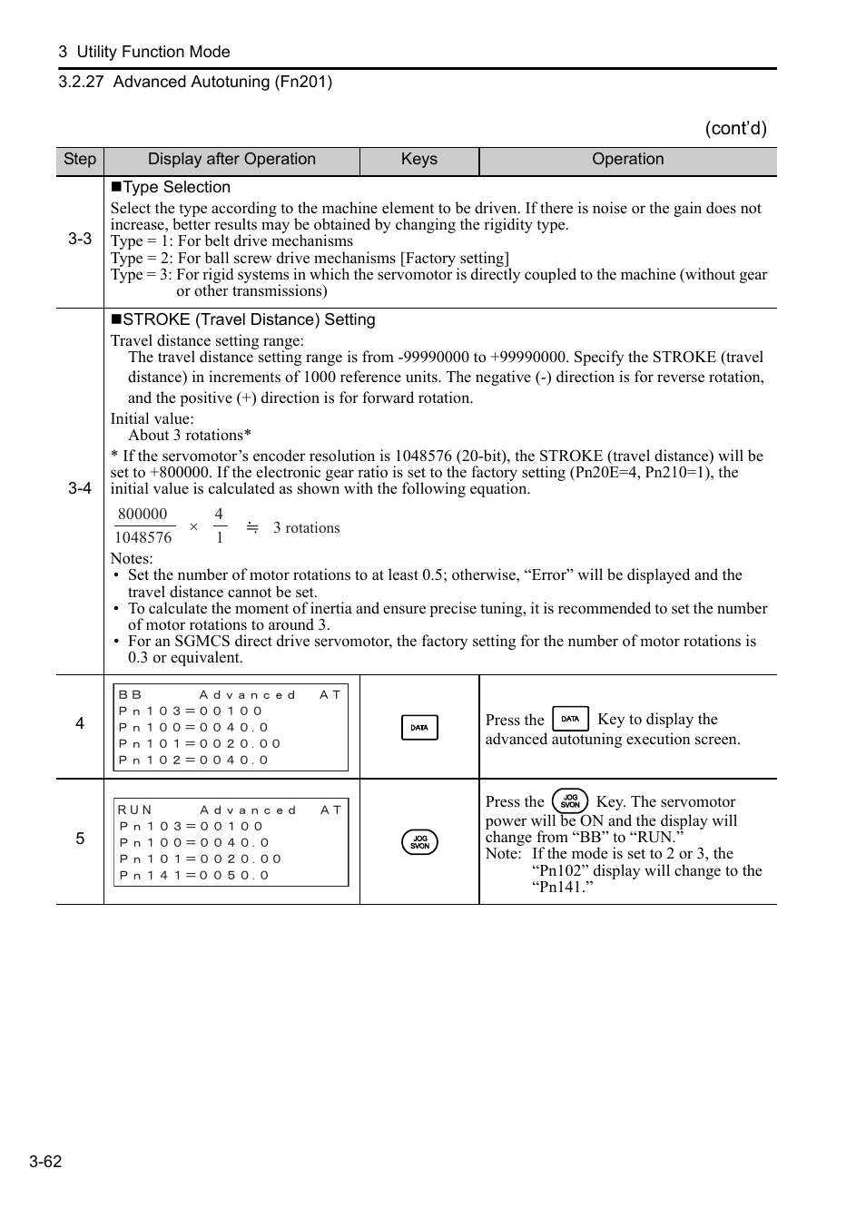 Yaskawa Sigma-5 User Manual: Operation of Digital Operator User Manual | Page 96 / 145