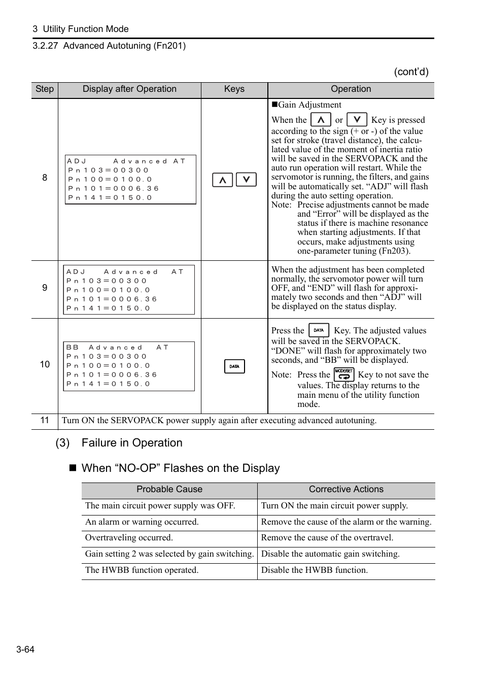 Yaskawa Sigma-5 User Manual: Operation of Digital Operator User Manual | Page 98 / 145