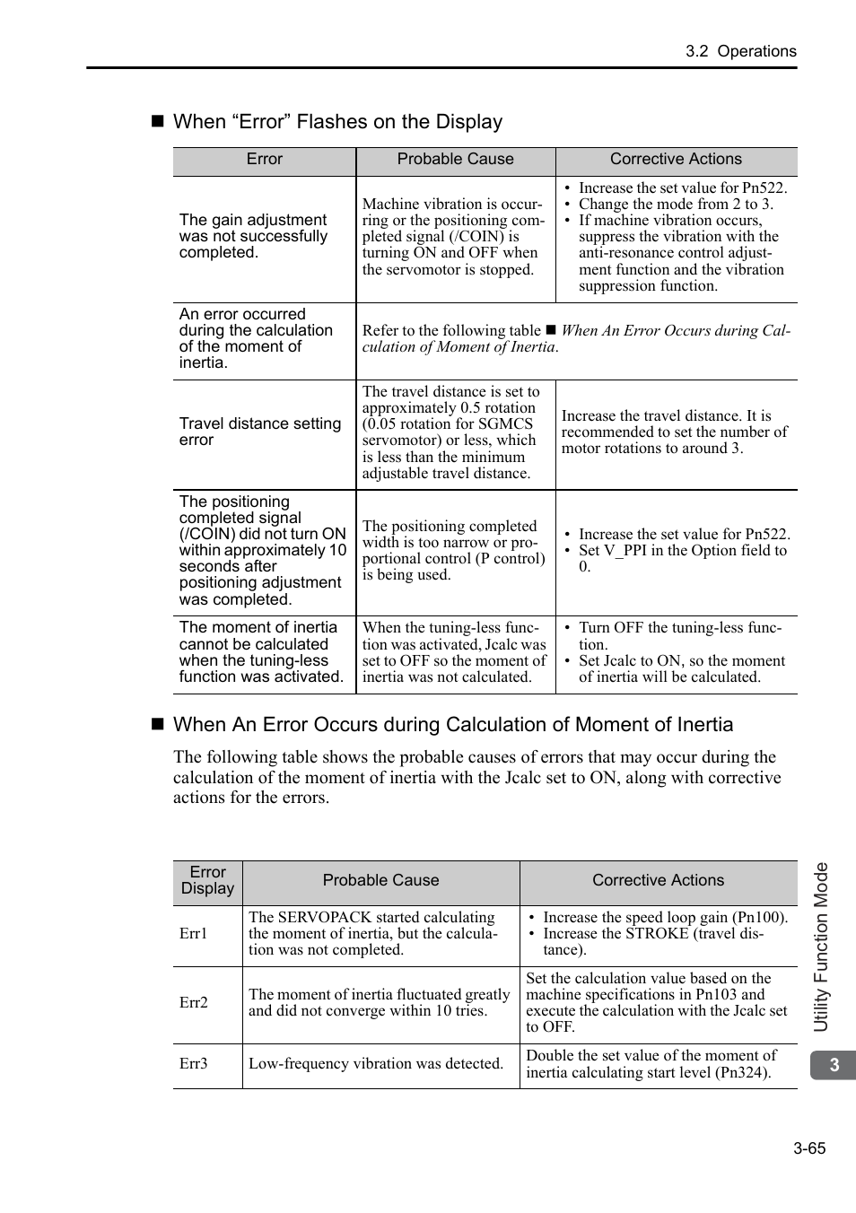 Yaskawa Sigma-5 User Manual: Operation of Digital Operator User Manual | Page 99 / 145