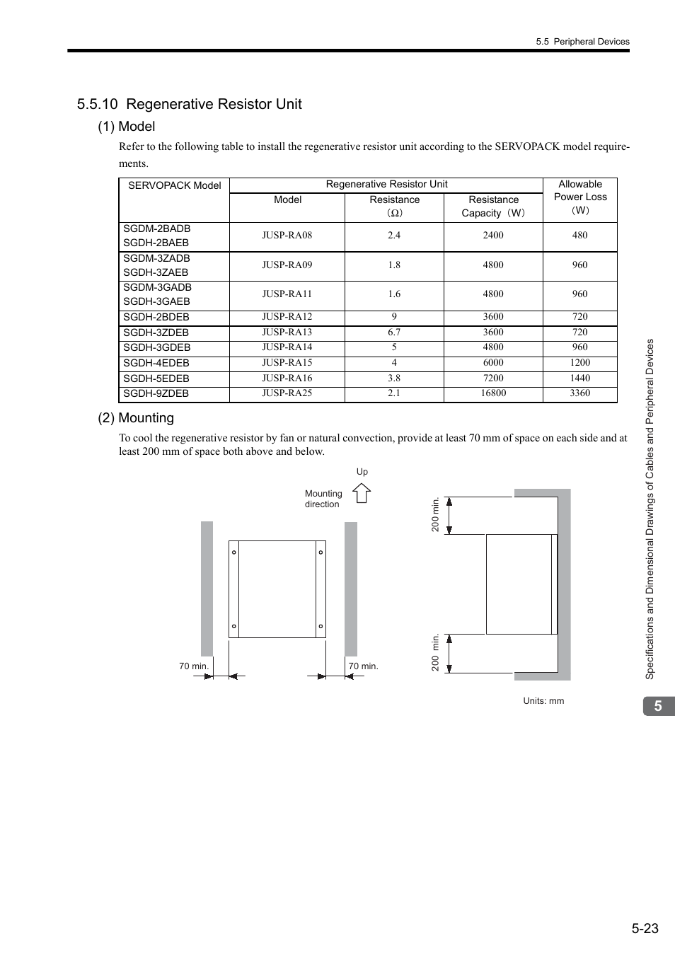 10 regenerative resistor unit, 1) model, 2) mounting | Yaskawa Sigma II Series SGMVH User Manual | Page 104 / 339