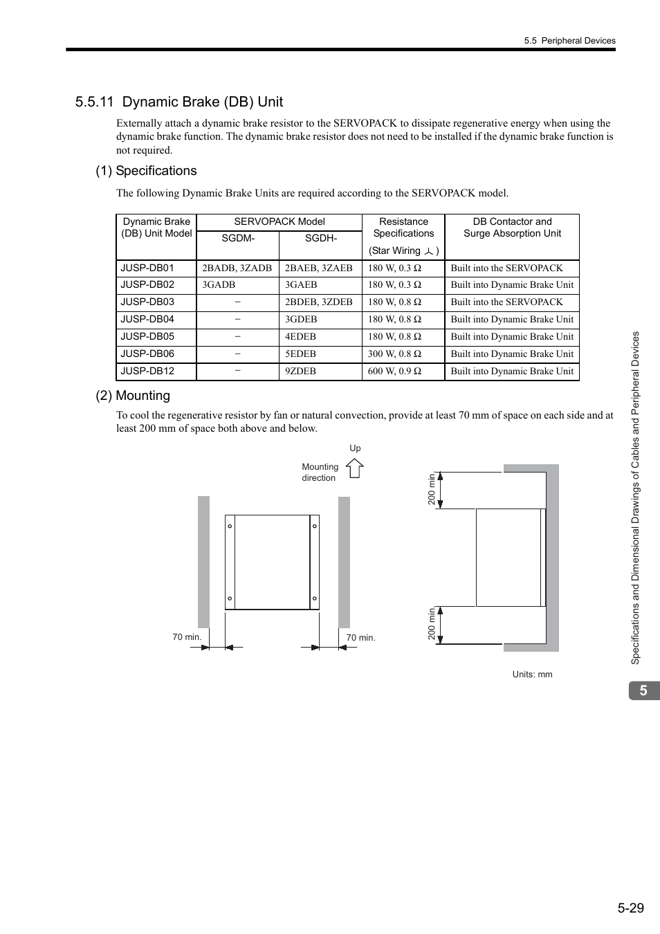 11 dynamic brake (db) unit, 1) specifications, 2) mounting | Yaskawa Sigma II Series SGMVH User Manual | Page 110 / 339
