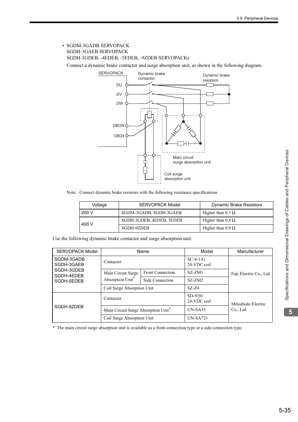 Yaskawa Sigma II Series SGMVH User Manual | Page 116 / 339