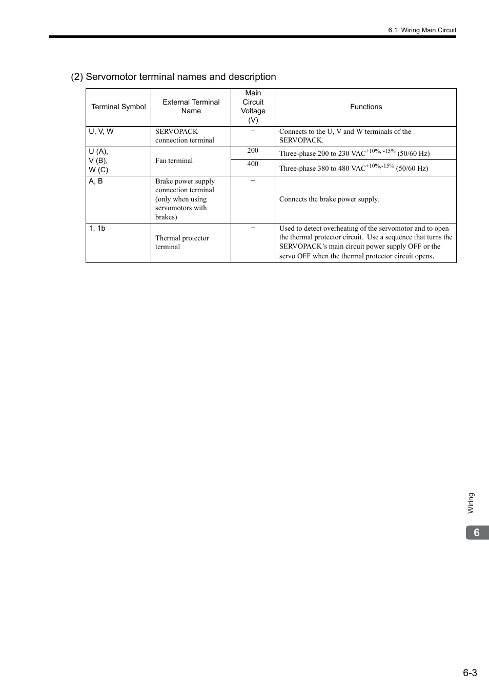 3 (2) servomotor terminal names and description | Yaskawa Sigma II Series SGMVH User Manual | Page 128 / 339