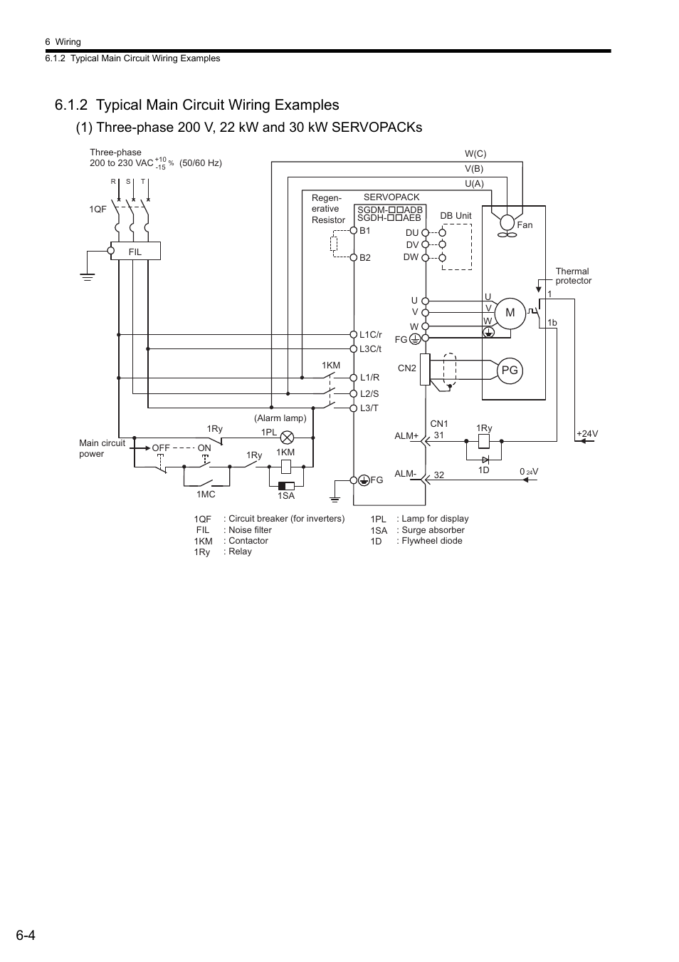 2 typical main circuit wiring examples | Yaskawa Sigma II Series SGMVH User Manual | Page 129 / 339