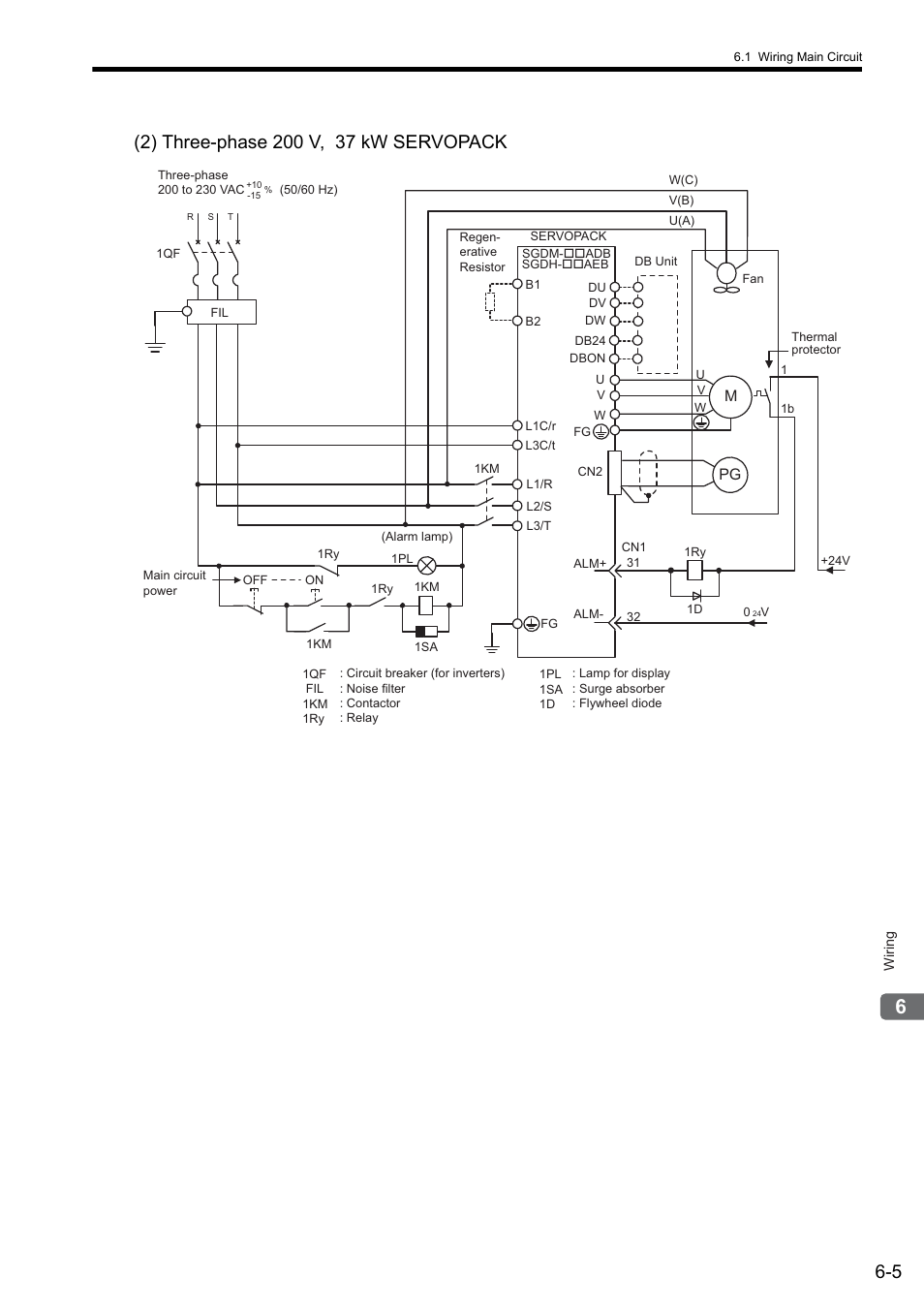 Yaskawa Sigma II Series SGMVH User Manual | Page 130 / 339