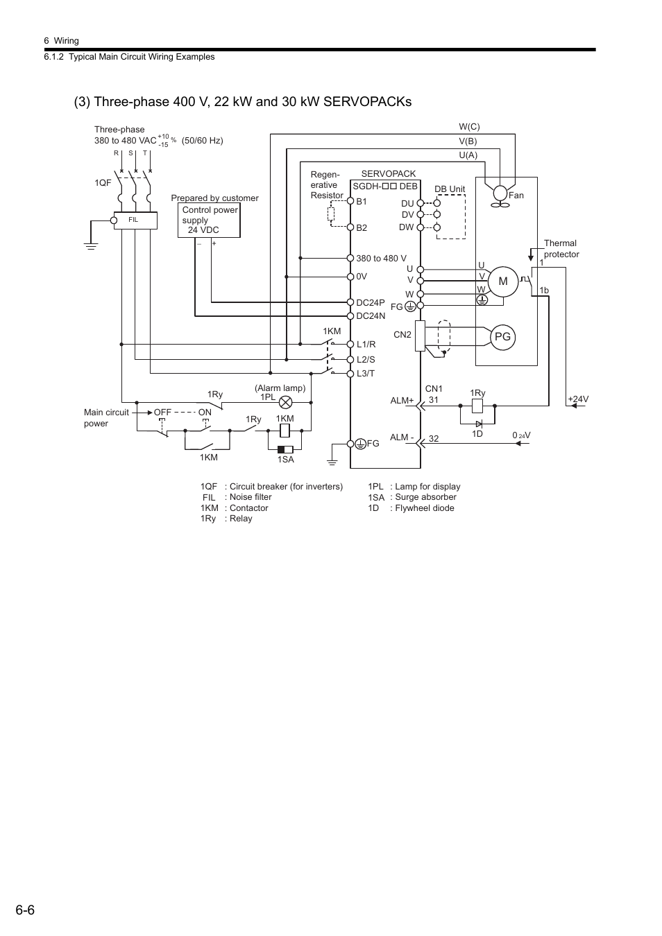 Yaskawa Sigma II Series SGMVH User Manual | Page 131 / 339