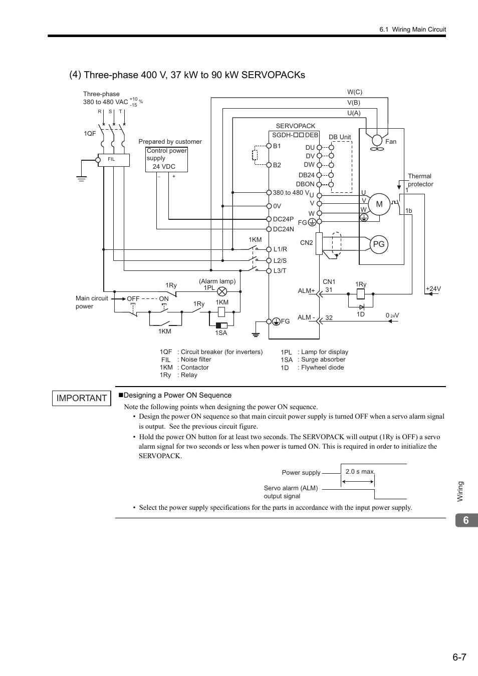 Important | Yaskawa Sigma II Series SGMVH User Manual | Page 132 / 339