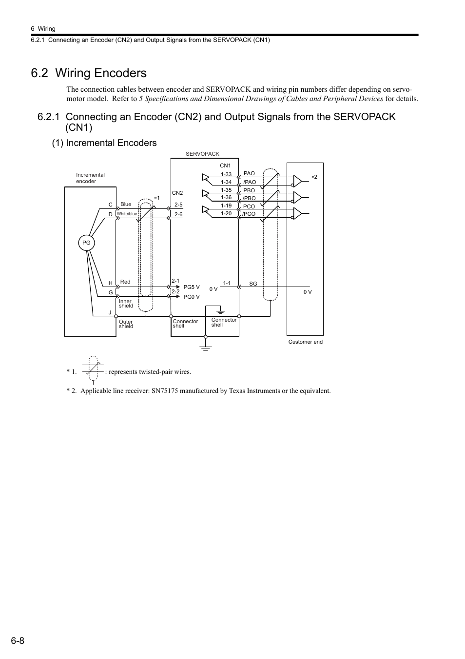 2 wiring encoders, 1) incremental encoders | Yaskawa Sigma II Series SGMVH User Manual | Page 133 / 339