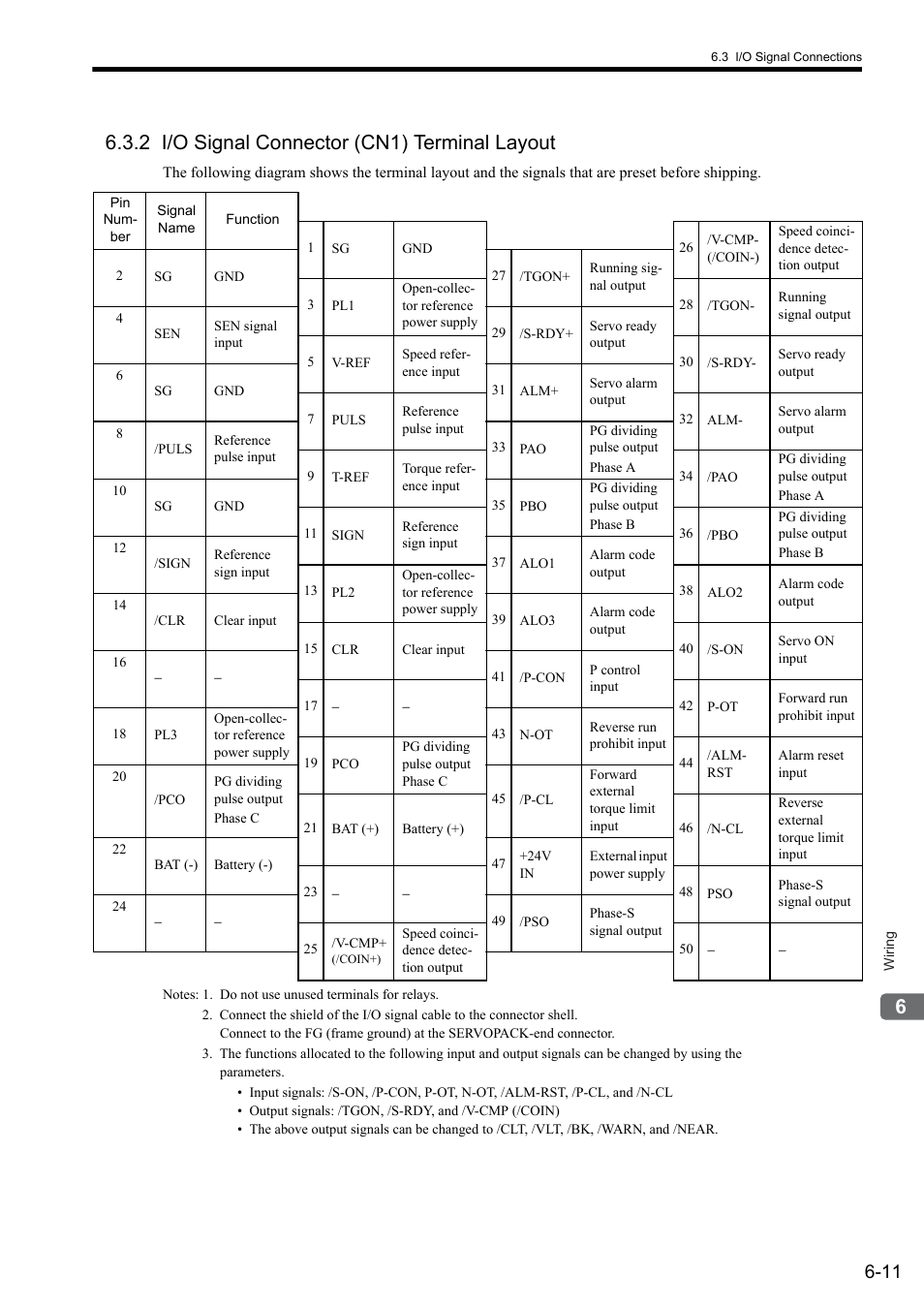 2 i/o signal connector (cn1) terminal layout | Yaskawa Sigma II Series SGMVH User Manual | Page 136 / 339