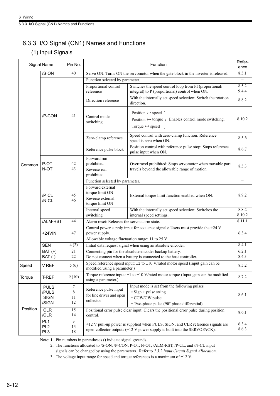 3 i/o signal (cn1) names and functions, 1) input signals | Yaskawa Sigma II Series SGMVH User Manual | Page 137 / 339