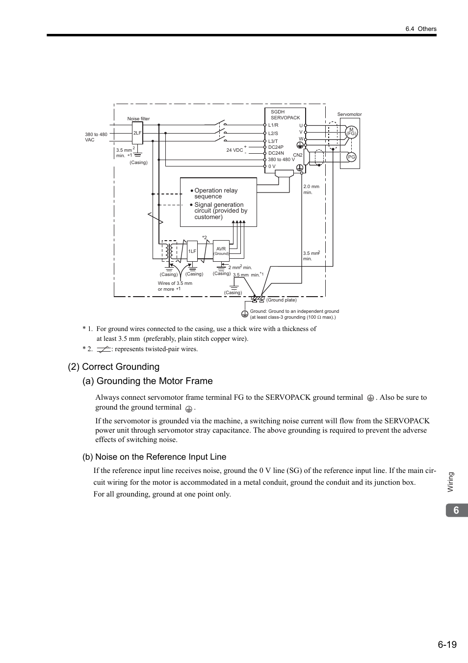 2) correct grounding (a) grounding the motor frame, B) noise on the reference input line | Yaskawa Sigma II Series SGMVH User Manual | Page 144 / 339