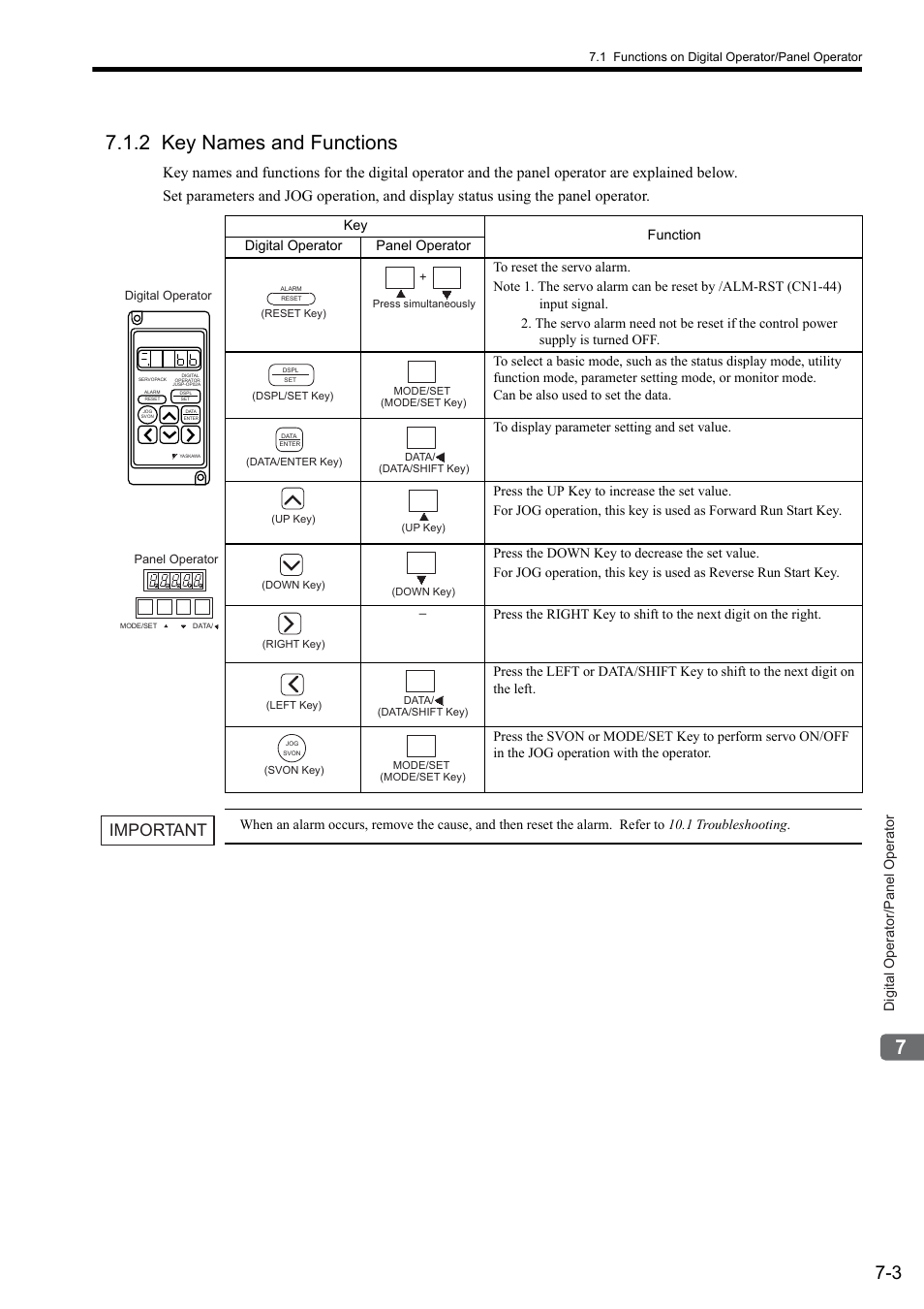 2 key names and functions, Important, Digital operator/panel operator | Yaskawa Sigma II Series SGMVH User Manual | Page 152 / 339