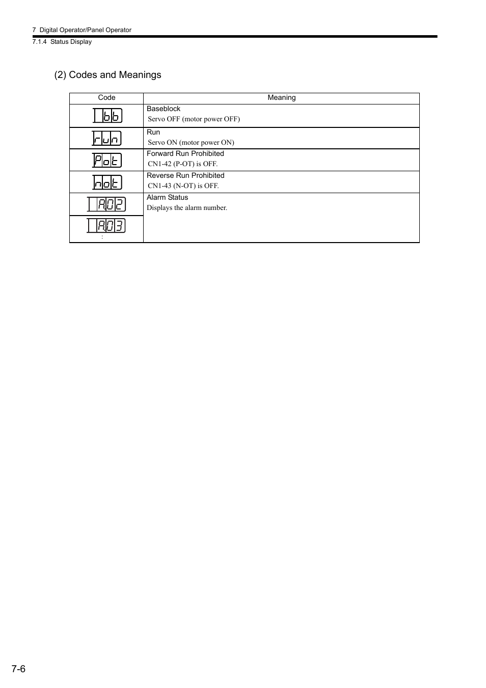 6 (2) codes and meanings | Yaskawa Sigma II Series SGMVH User Manual | Page 155 / 339