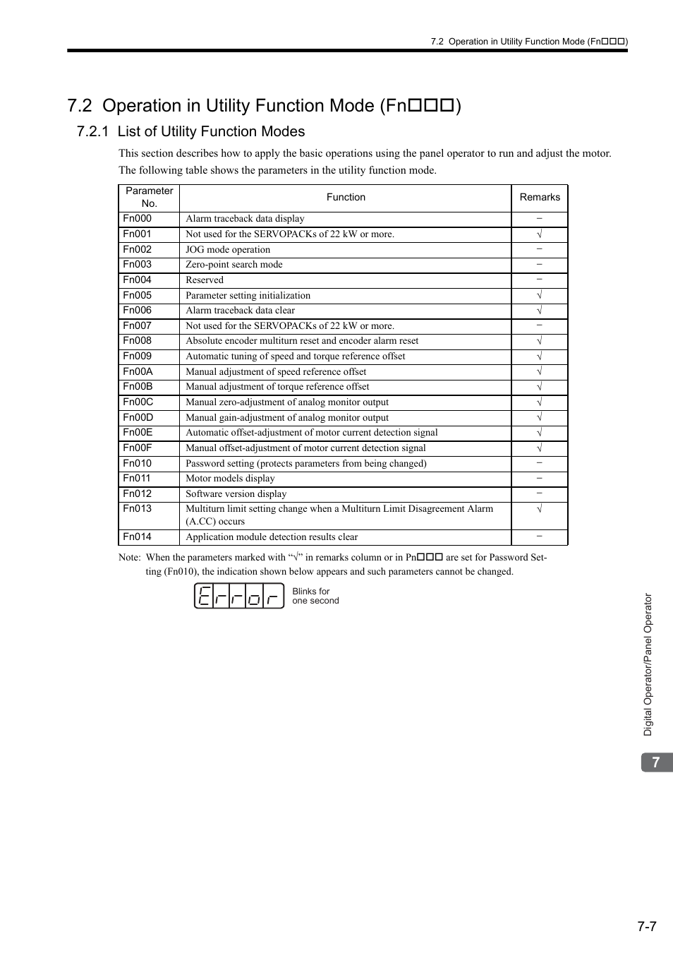 2 operation in utility function mode (fn***), 1 list of utility function modes, 2 operation in utility function mode (fn) | Yaskawa Sigma II Series SGMVH User Manual | Page 156 / 339