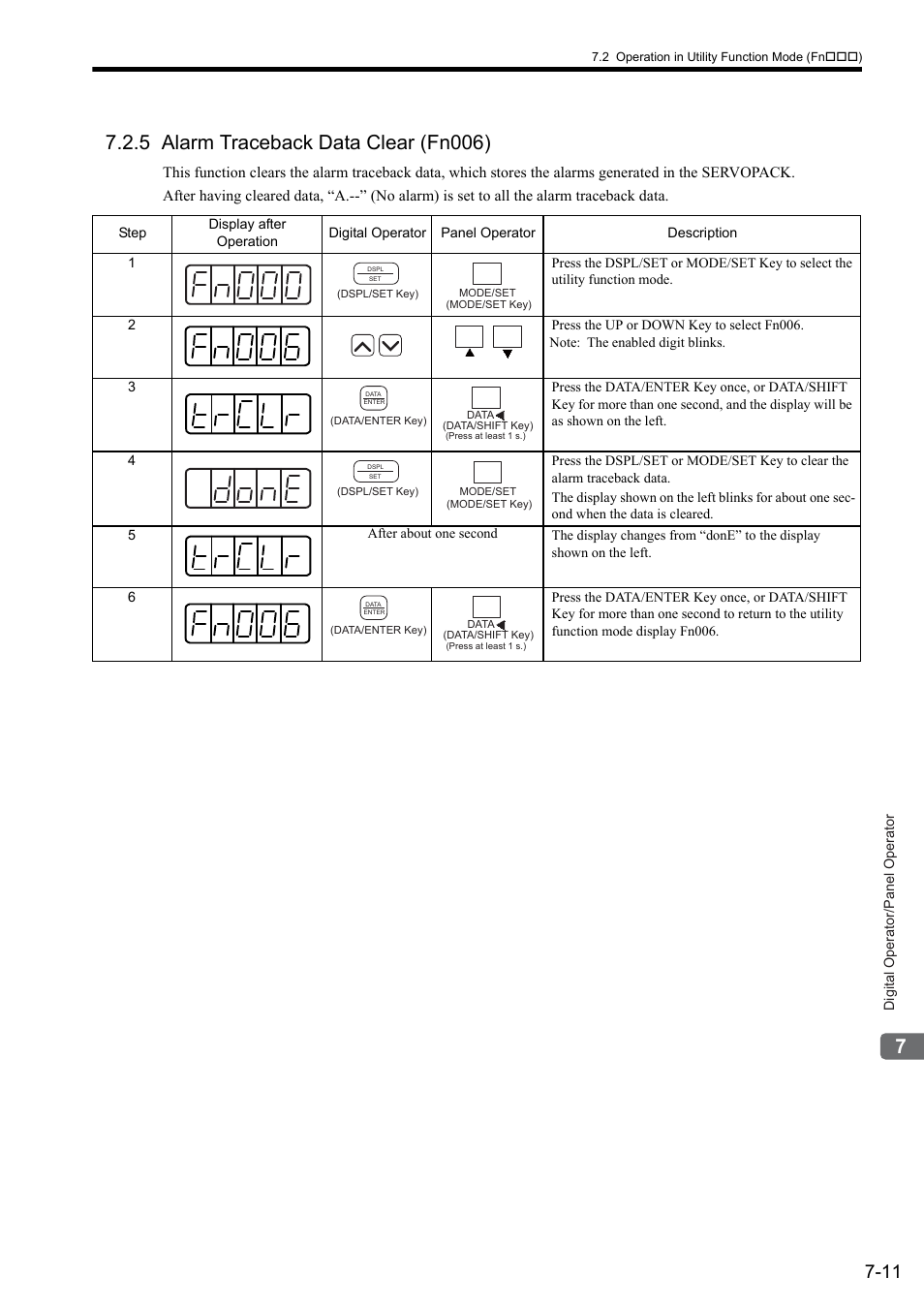 5 alarm traceback data clear (fn006) | Yaskawa Sigma II Series SGMVH User Manual | Page 160 / 339