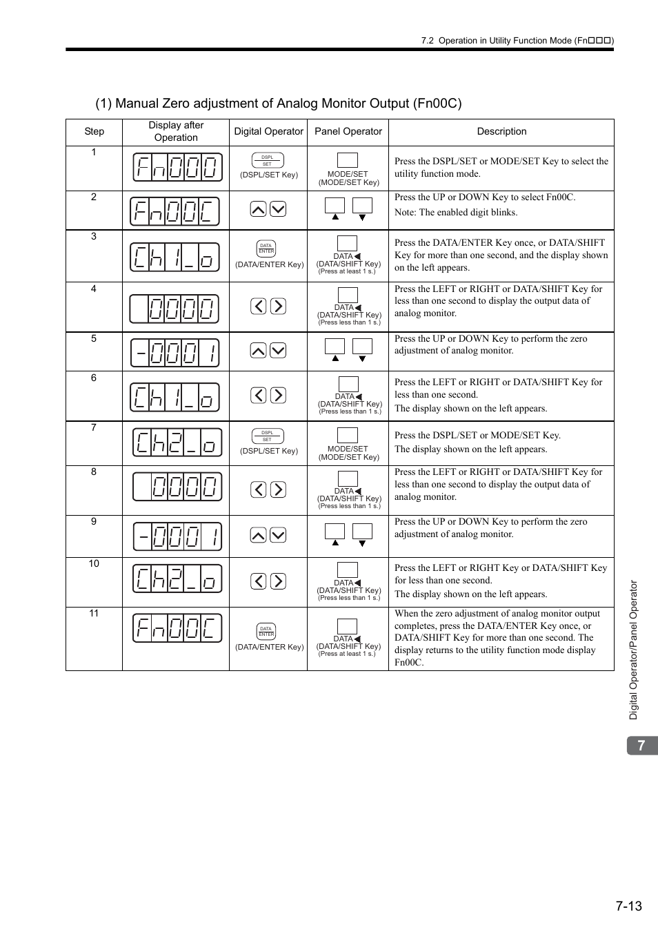Yaskawa Sigma II Series SGMVH User Manual | Page 162 / 339