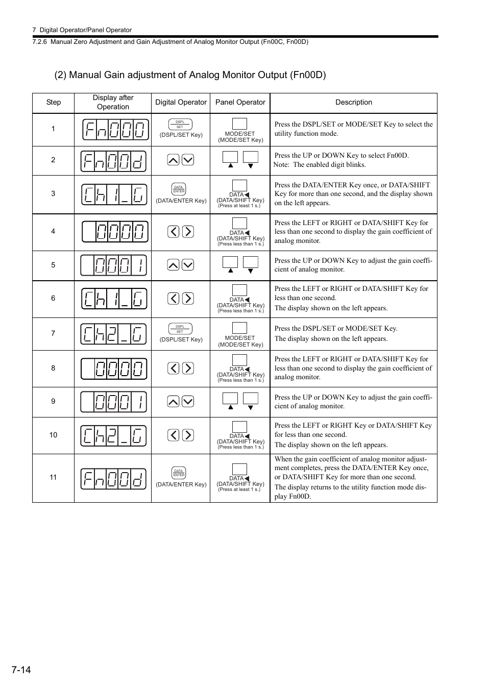 Yaskawa Sigma II Series SGMVH User Manual | Page 163 / 339