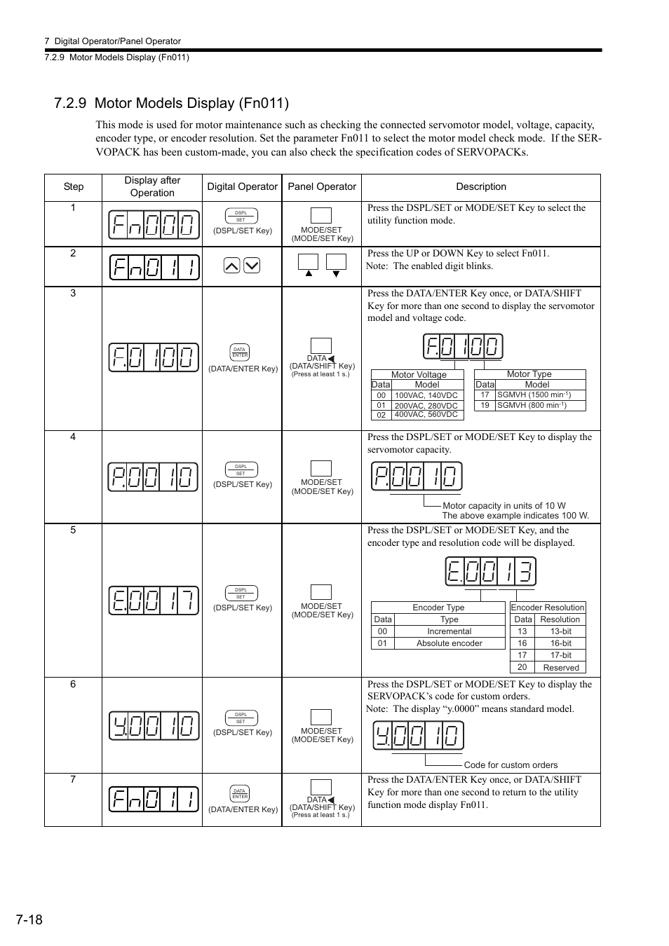 9 motor models display (fn011) | Yaskawa Sigma II Series SGMVH User Manual | Page 167 / 339