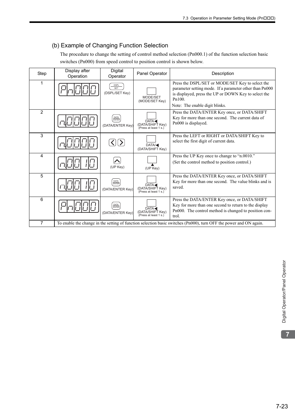 23 (b) example of changing function selection | Yaskawa Sigma II Series SGMVH User Manual | Page 172 / 339