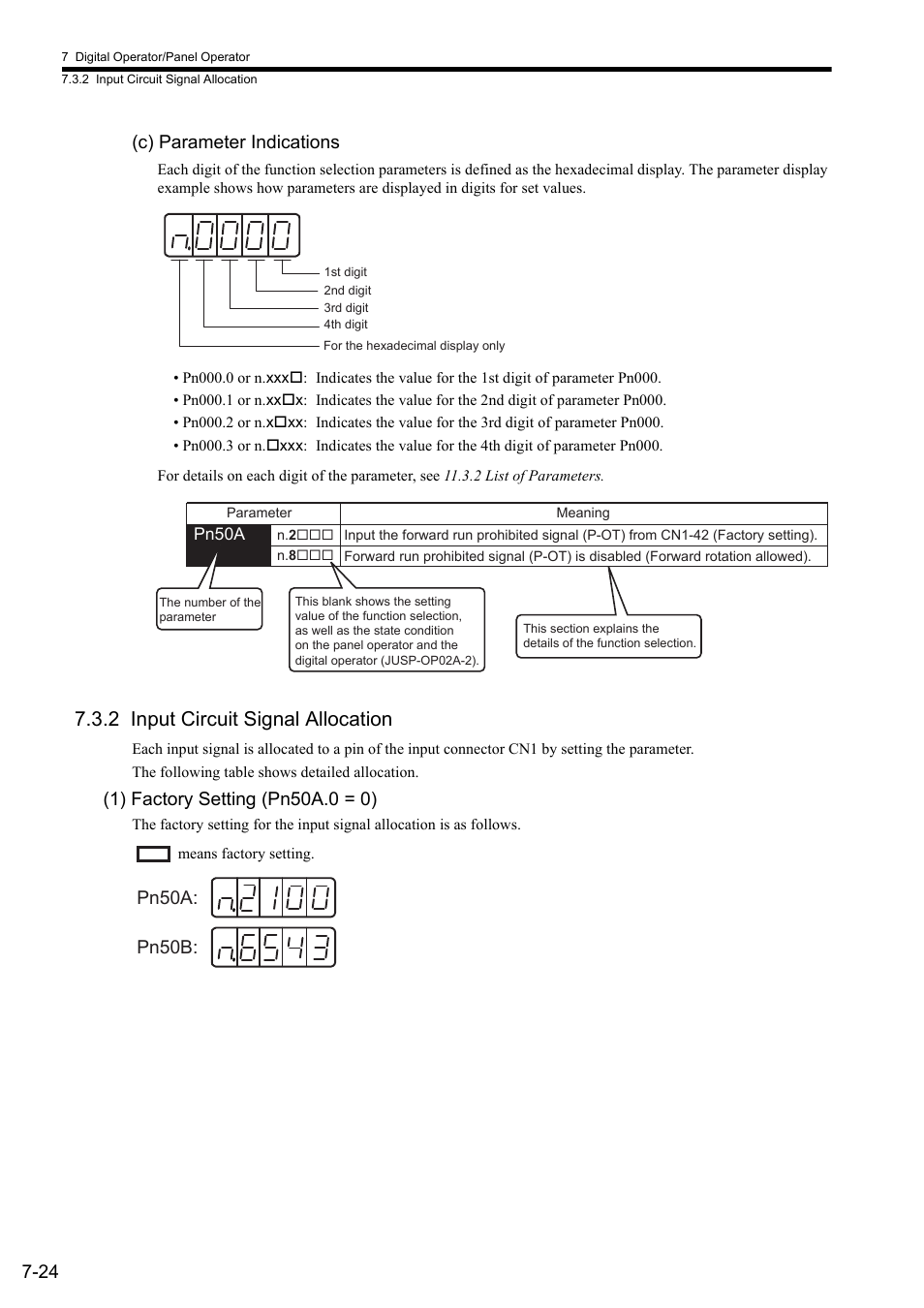 2 input circuit signal allocation, 24 (c) parameter indications, Pn50a: pn50b | Yaskawa Sigma II Series SGMVH User Manual | Page 173 / 339