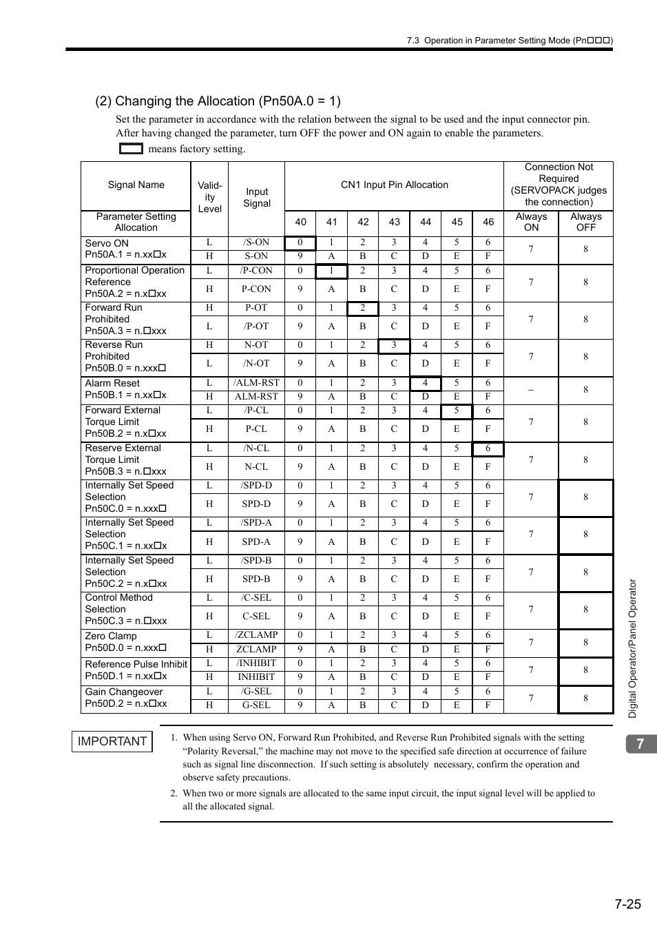 Yaskawa Sigma II Series SGMVH User Manual | Page 174 / 339