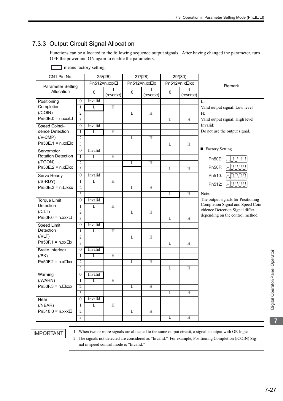 3 output circuit signal allocation | Yaskawa Sigma II Series SGMVH User Manual | Page 176 / 339