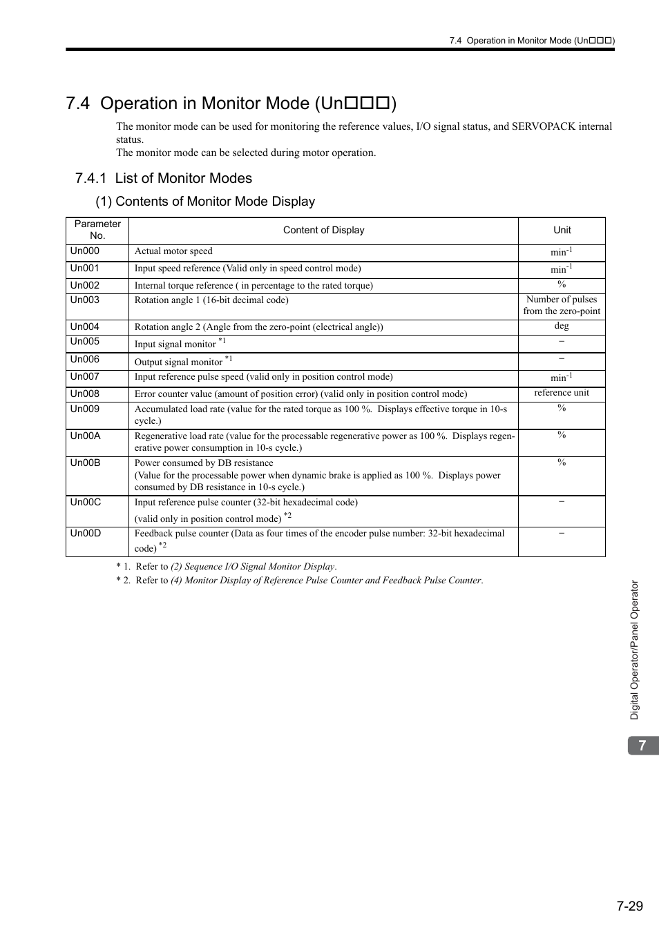 4 operation in monitor mode (un***), 1 list of monitor modes, 4 operation in monitor mode (un) | 1) contents of monitor mode display | Yaskawa Sigma II Series SGMVH User Manual | Page 178 / 339