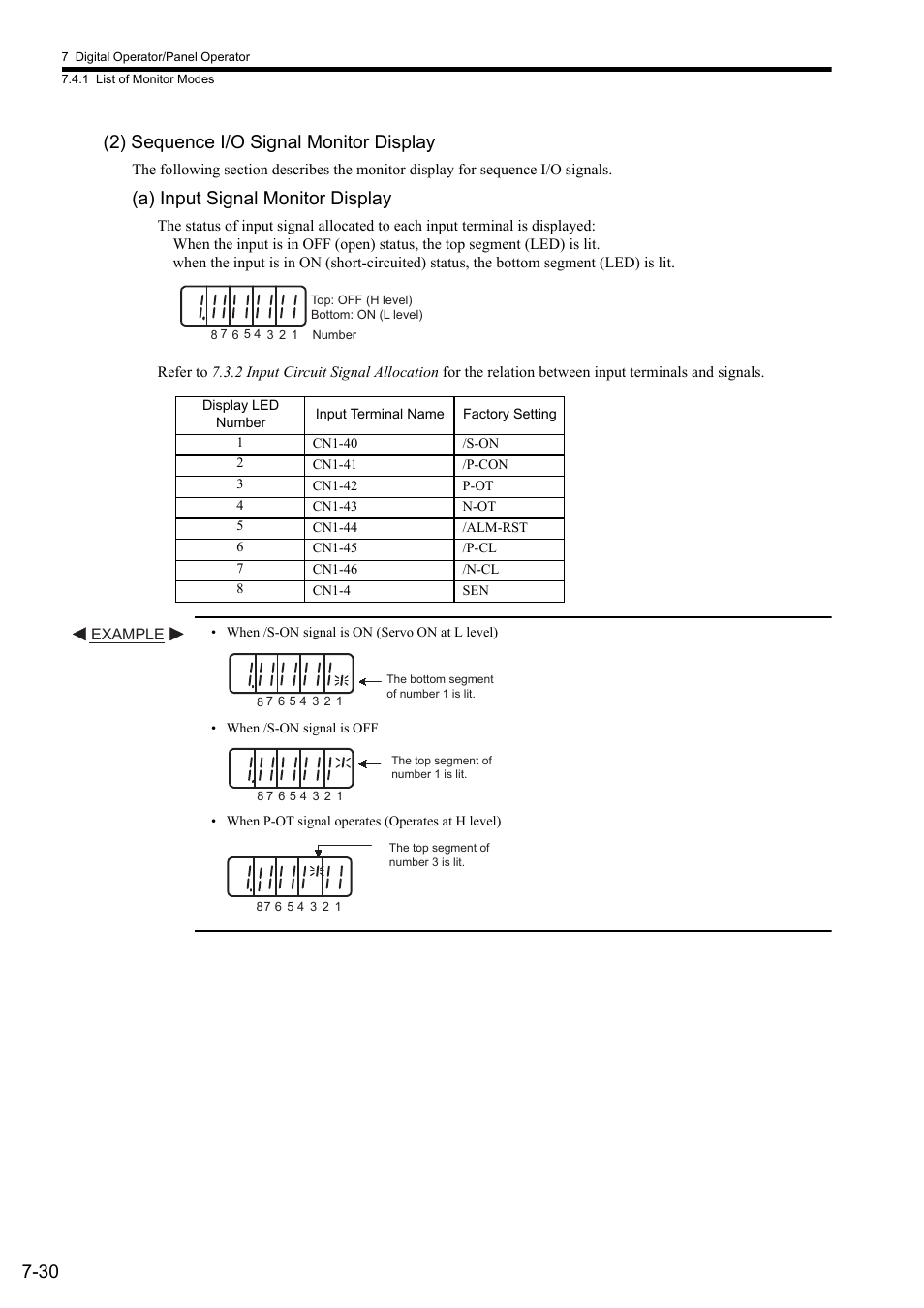 30 (2) sequence i/o signal monitor display, A) input signal monitor display | Yaskawa Sigma II Series SGMVH User Manual | Page 179 / 339