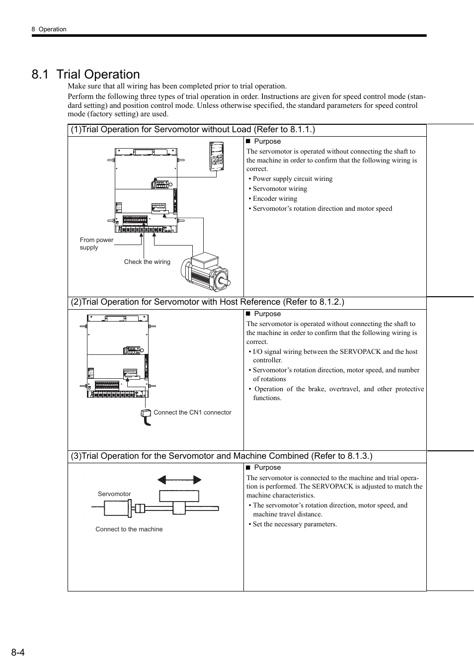 1 trial operation | Yaskawa Sigma II Series SGMVH User Manual | Page 185 / 339