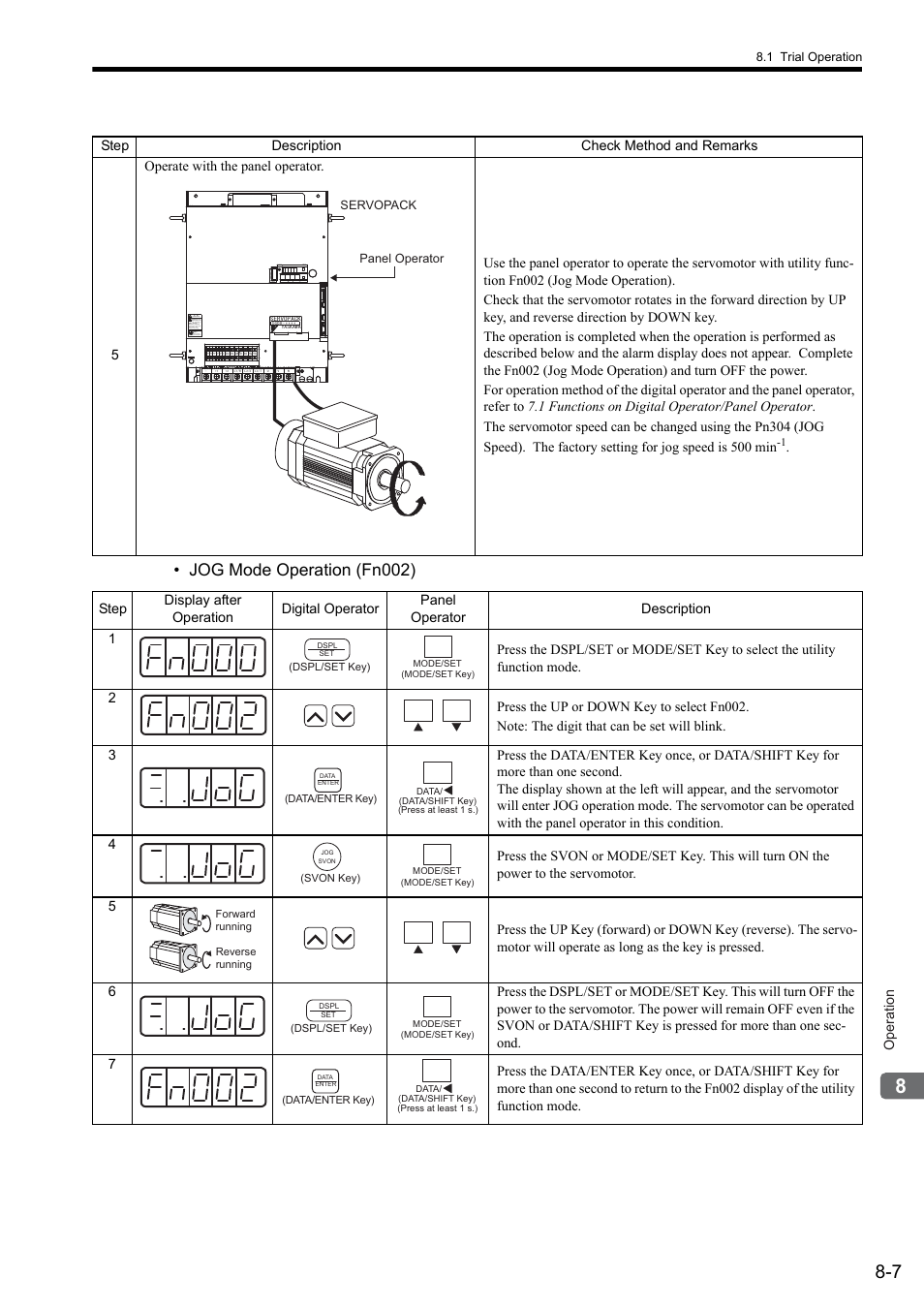 Jog mode operation (fn002) | Yaskawa Sigma II Series SGMVH User Manual | Page 188 / 339