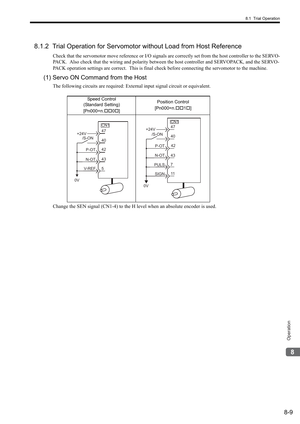 1) servo on command from the host | Yaskawa Sigma II Series SGMVH User Manual | Page 190 / 339