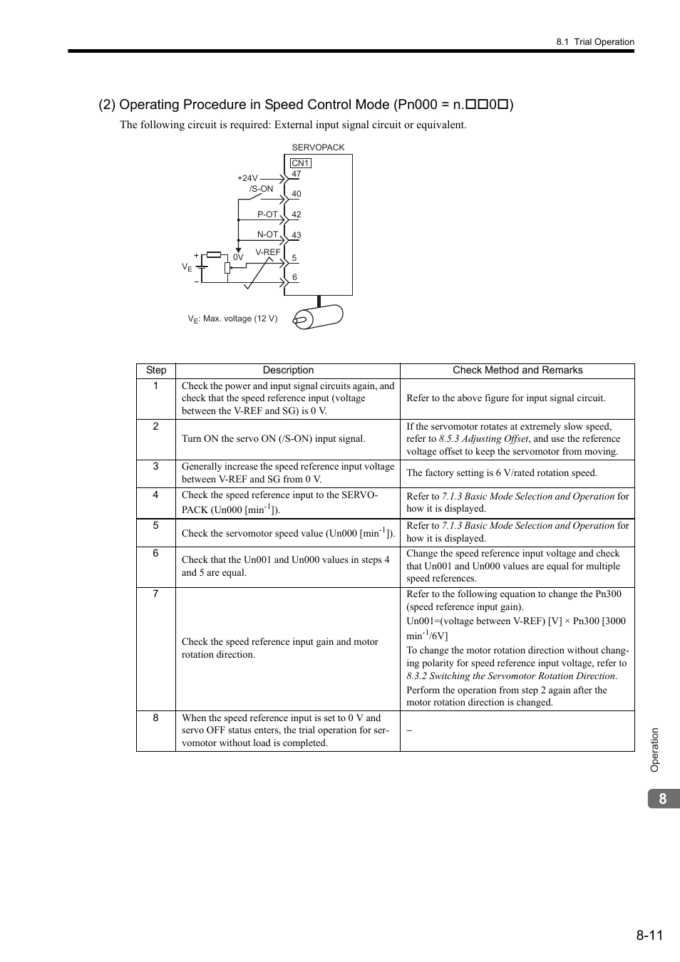 Yaskawa Sigma II Series SGMVH User Manual | Page 192 / 339