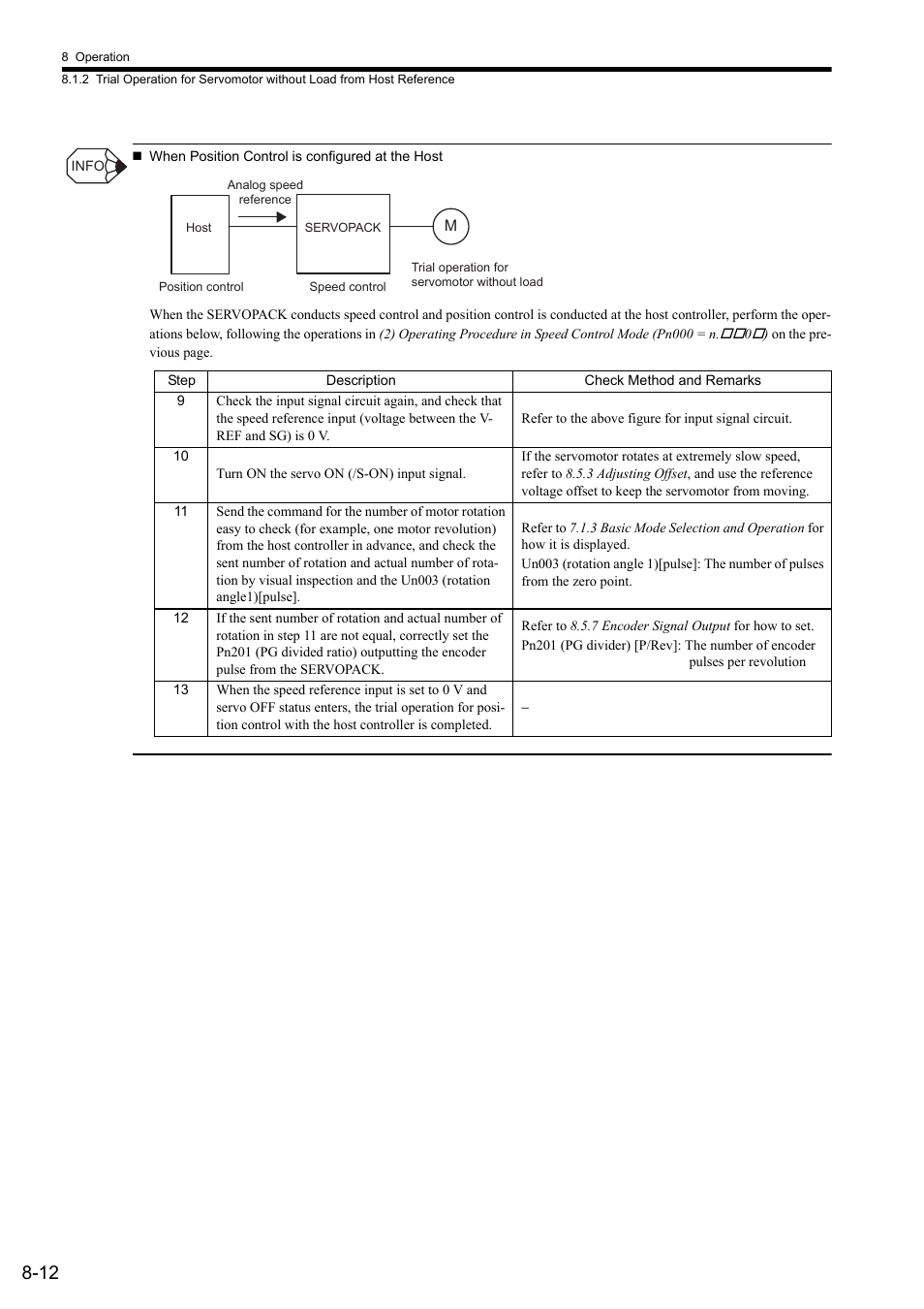 Yaskawa Sigma II Series SGMVH User Manual | Page 193 / 339