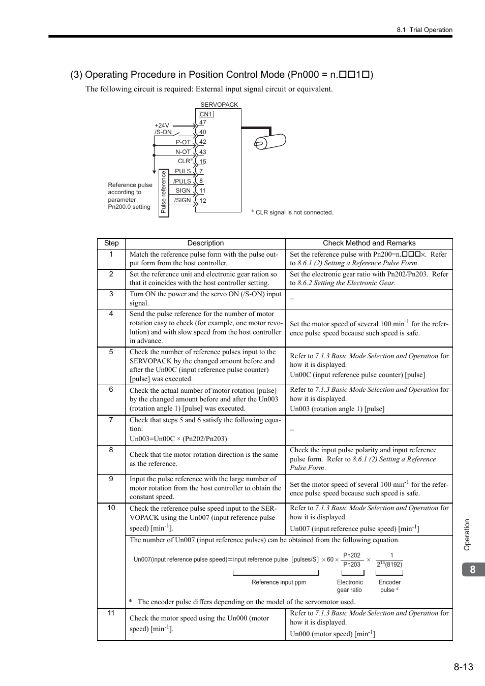 Yaskawa Sigma II Series SGMVH User Manual | Page 194 / 339