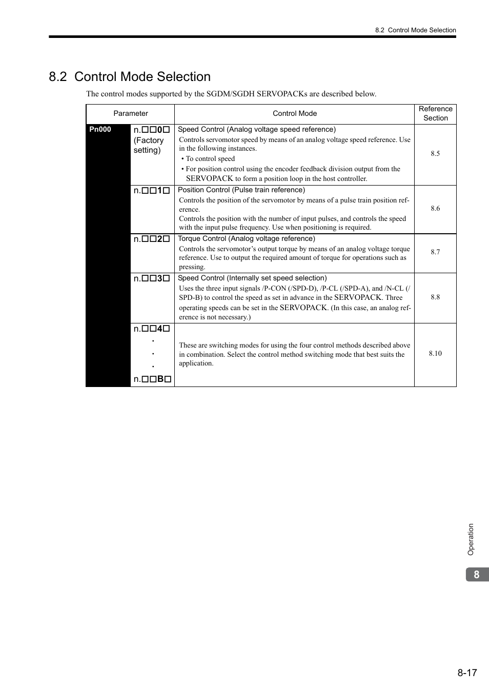 2 control mode selection | Yaskawa Sigma II Series SGMVH User Manual | Page 198 / 339