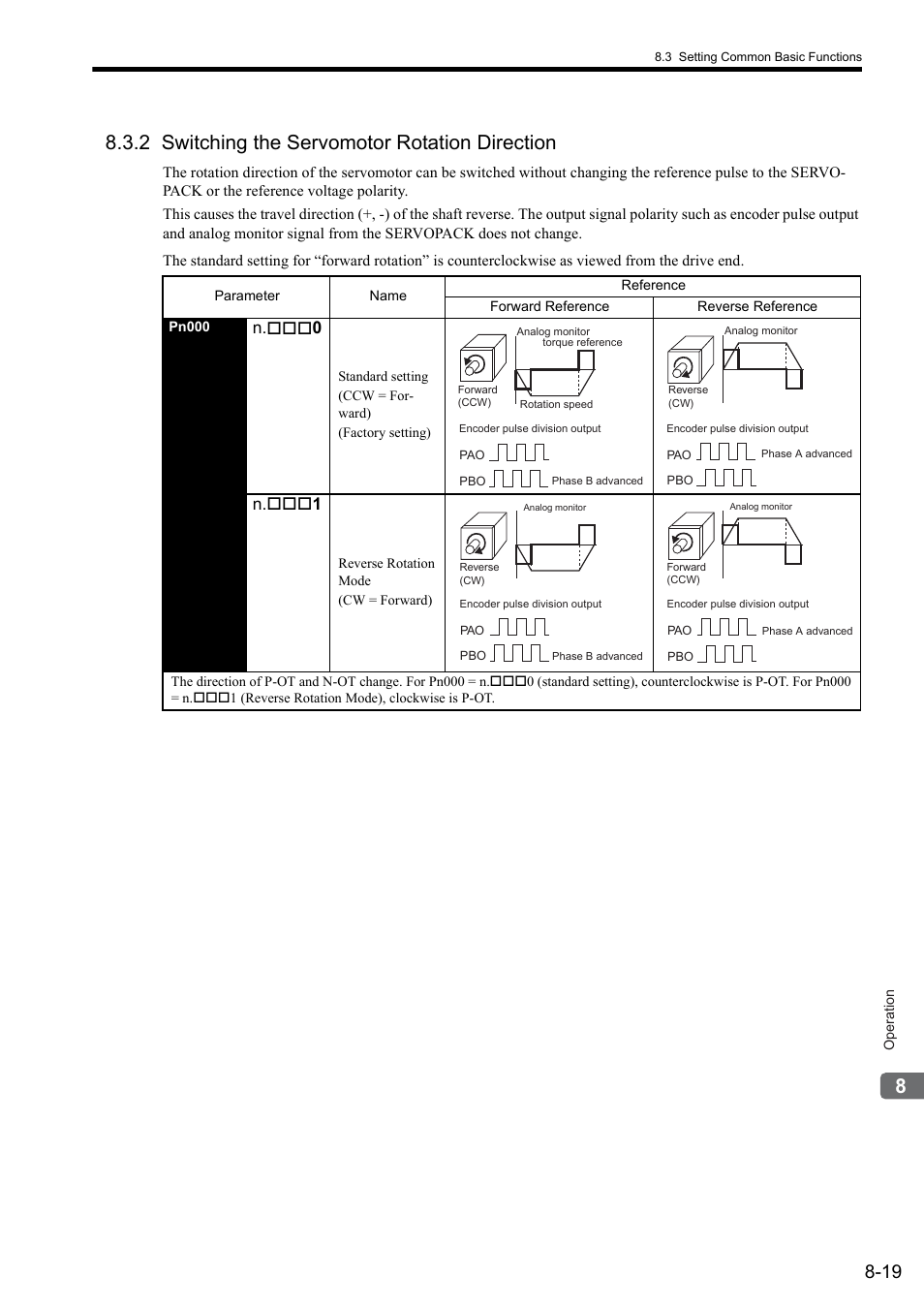 2 switching the servomotor rotation direction, N. 0, N. 1 | Yaskawa Sigma II Series SGMVH User Manual | Page 200 / 339