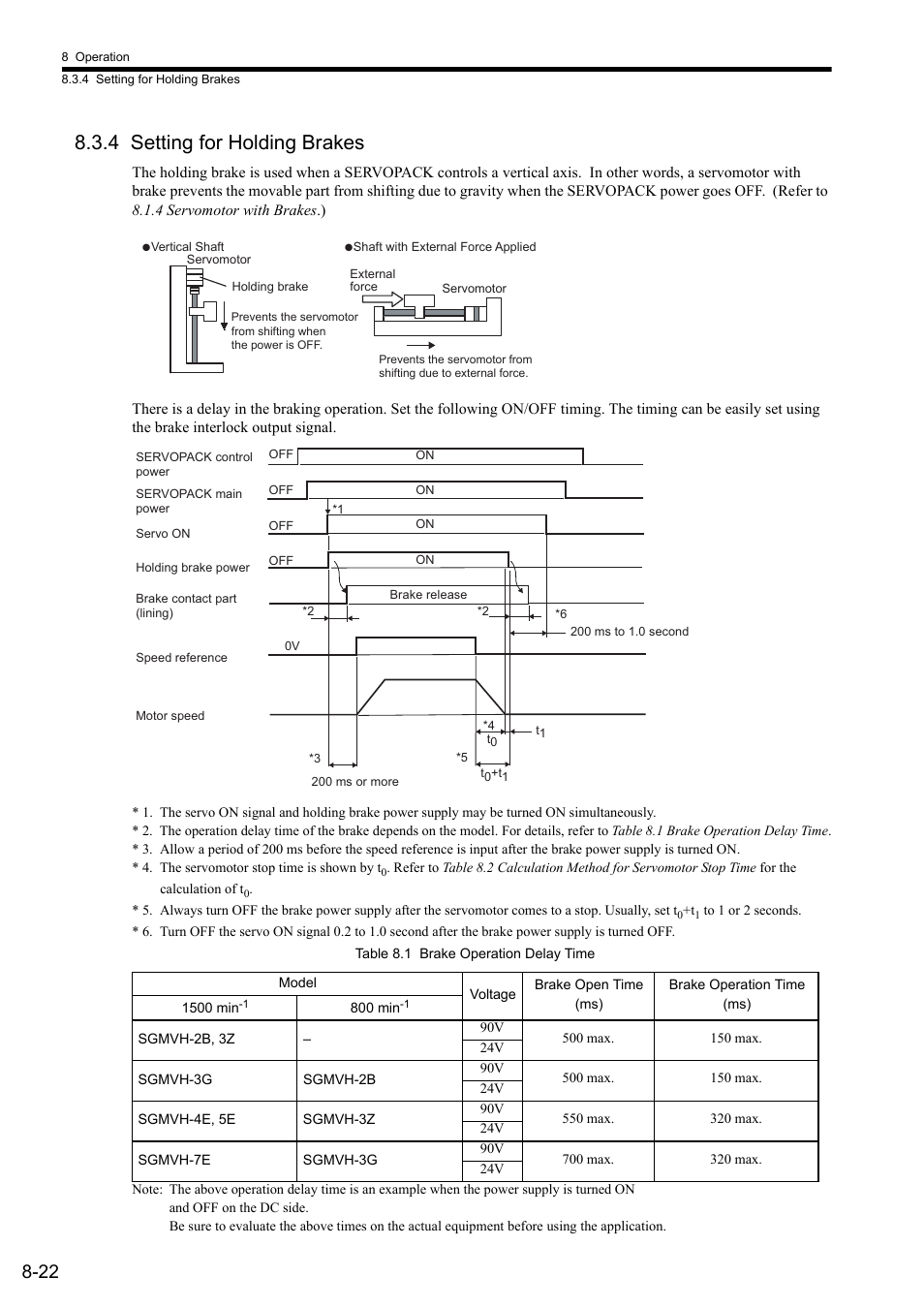 4 setting for holding brakes | Yaskawa Sigma II Series SGMVH User Manual | Page 203 / 339