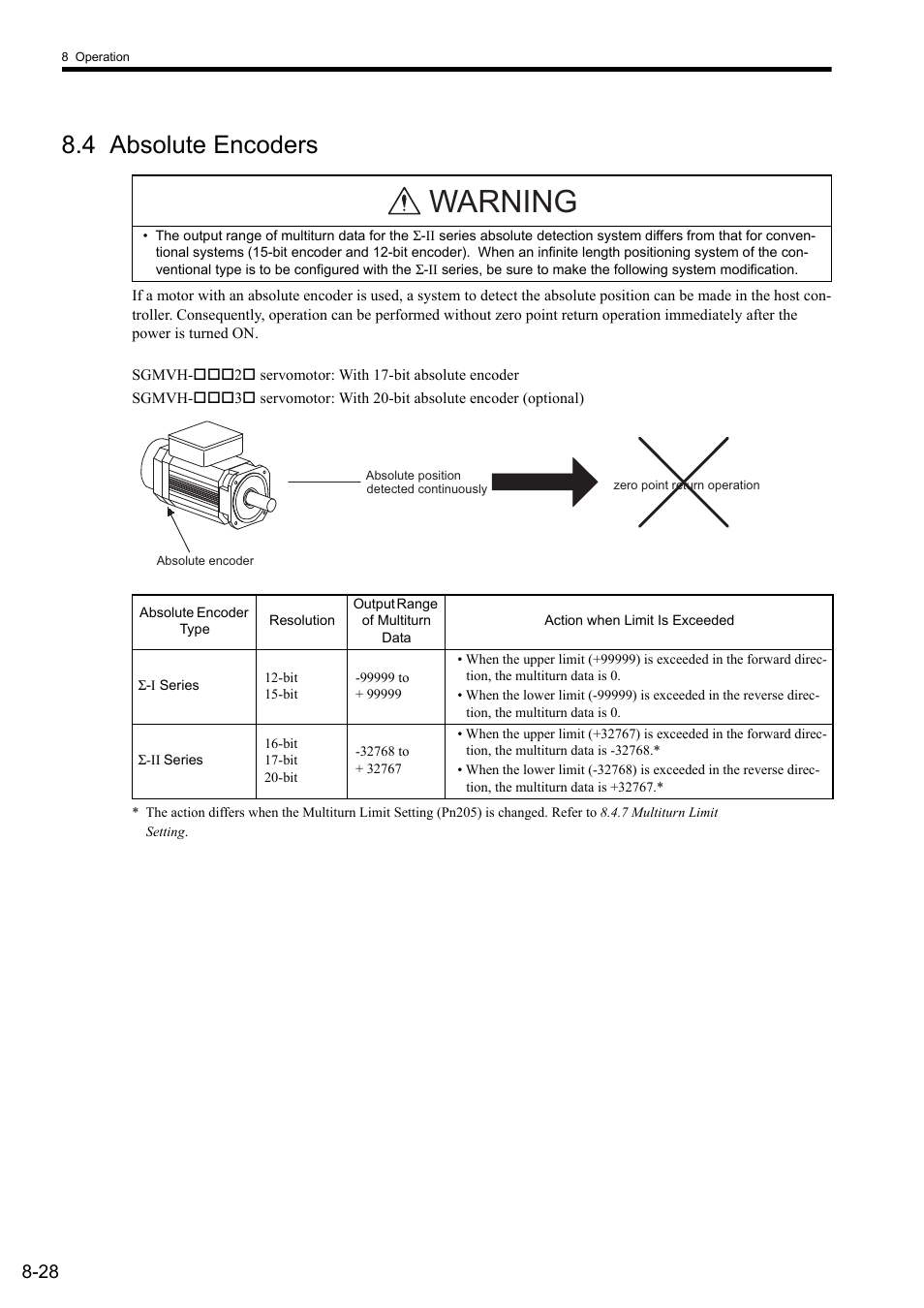 4 absolute encoders, Warning | Yaskawa Sigma II Series SGMVH User Manual | Page 209 / 339